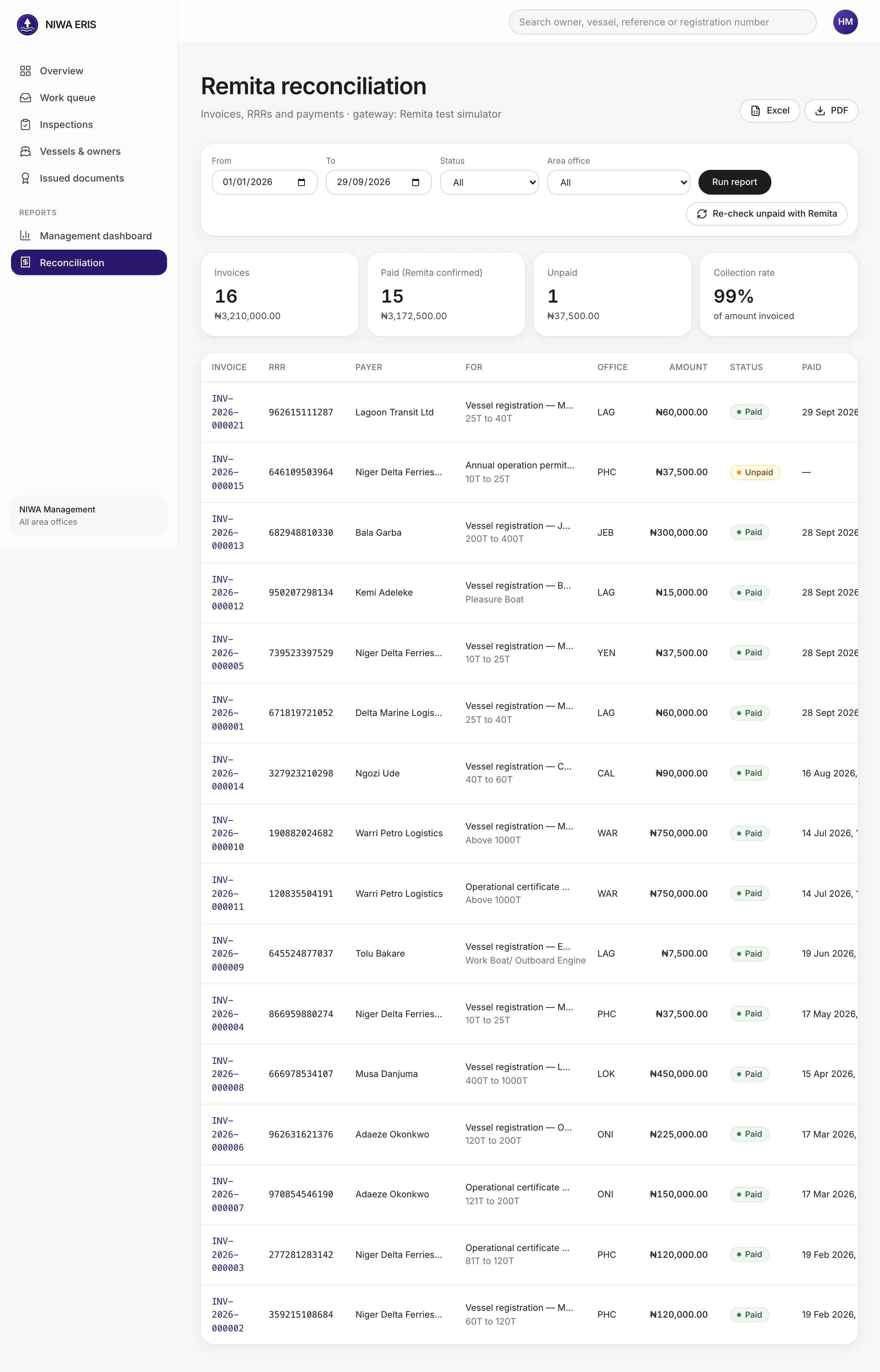 <b>Reconciliation.</b> Invoices, RRRs, paid and unpaid, totals and collection rate. <b>Re-check unpaid with Remita</b> picks up bank-branch payments.