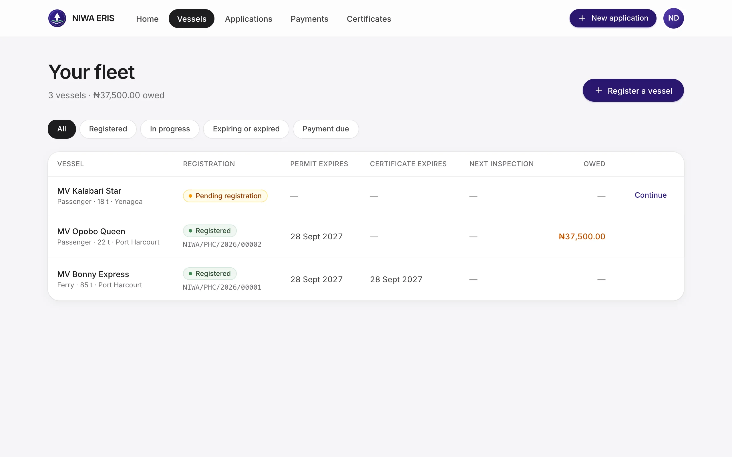 <b>Fleet.</b> Registration status, permit and certificate expiry, next inspection and amount owed per vessel. Filters: registered, in progress, expiring, payment due.